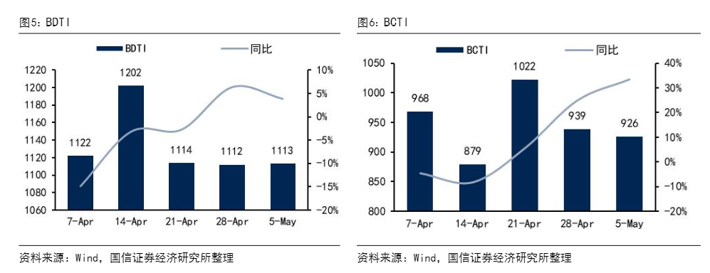 2024年交通运输行业一季度业绩与市场分析报告