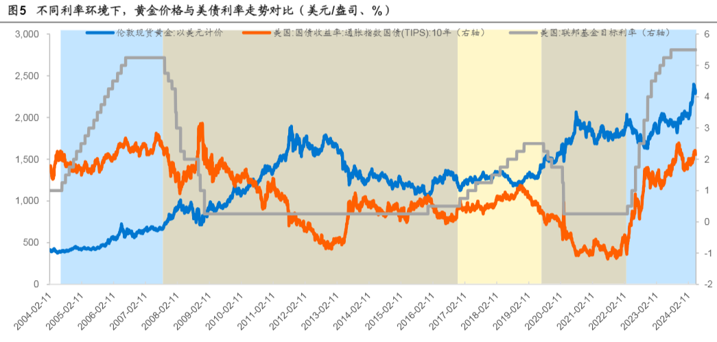 2024黄金行业报告：ETF投资深度与市场展望