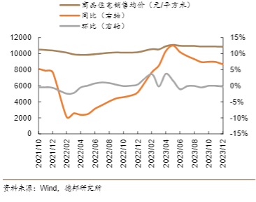 2024房地产行业报告：政策优化与三大工程推动市场复苏