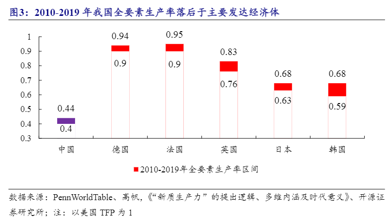 2024宏观经济报告：新质生产力驱动TFP增长前景分析