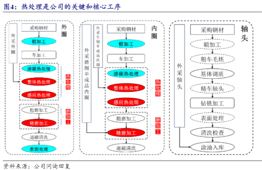 2024叉车轴承行业报告：市场复苏与电动叉车增长趋势分析