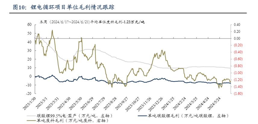 2024环保行业可再生能源资金预算与市场观察报告