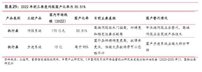 2024工控设备行业出海新趋势报告