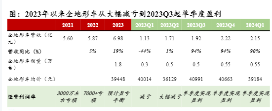 2024中国品牌全球化：消费行业中期投资策略报告