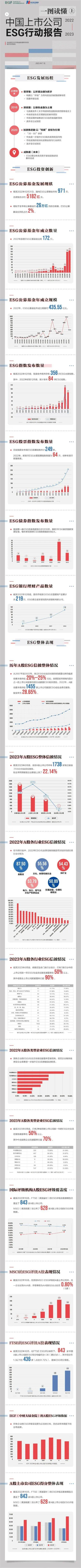 【中央财经大学&每日经济新闻】中国上市公司ESG行动报告