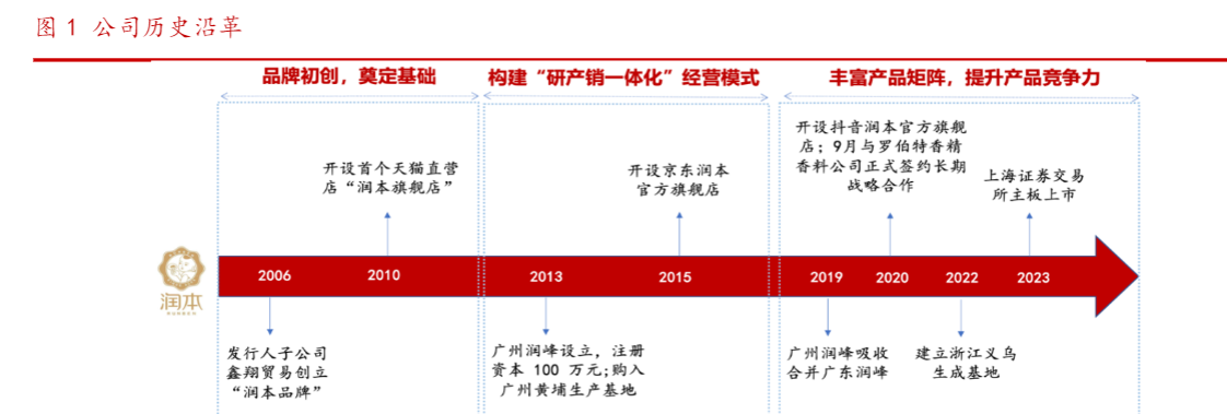 2024年婴童日化行业深度分析及市场前景预测报告