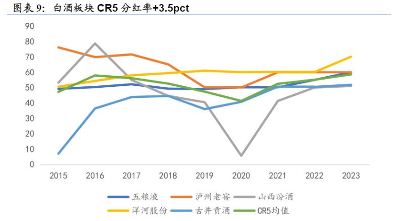 2024食品饮料行业：估值底部与增长潜力分析