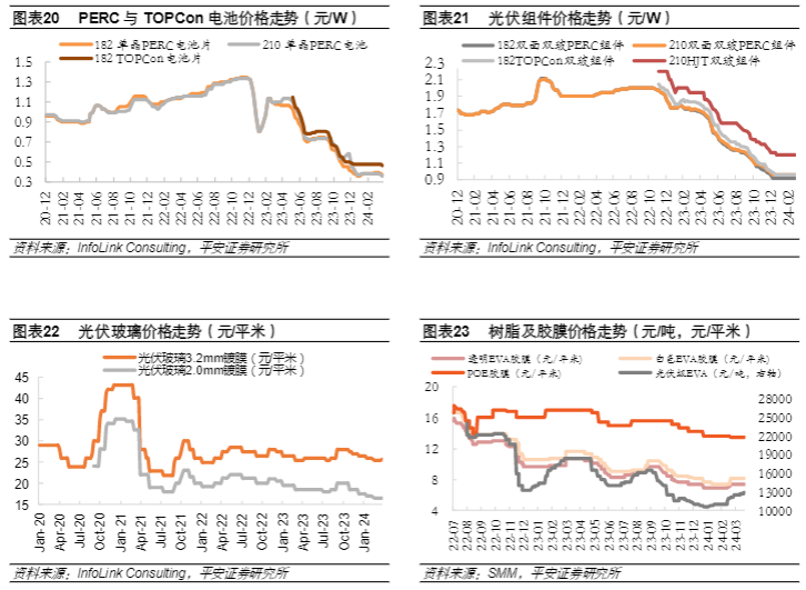 2024新能源行业报告：风机亏损与储能数据解析