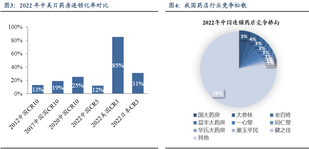 2024医药生物行业报告：药店统筹推进及重点企业业绩分析