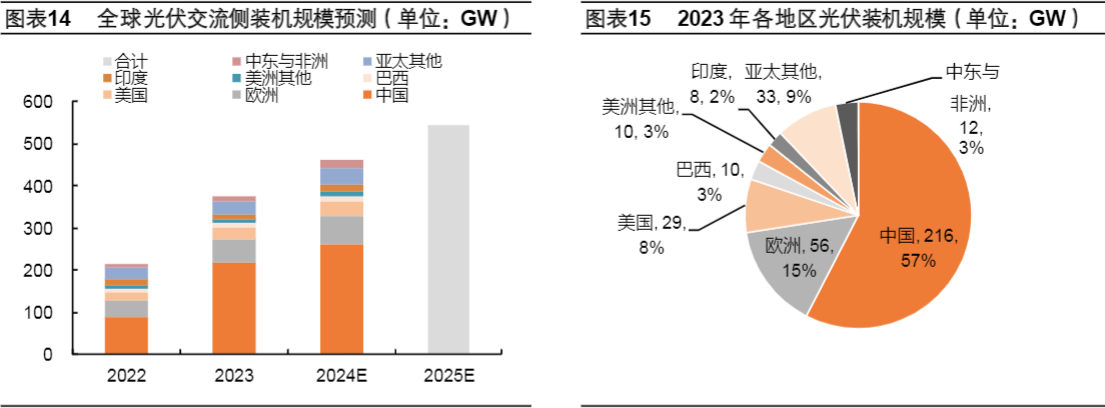 2024光储逆变器行业报告：市场分析与企业前景预测