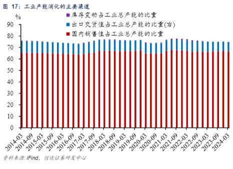 2024年制造业产能分析报告：过剩与需求挑战