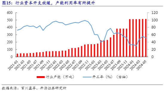 2024磷酸铁锂行业报告：全球市场扩张与技术革新