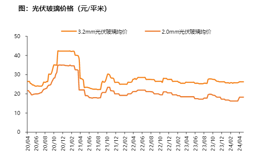 2024非金属新材料行业市场分析与投资机会报告