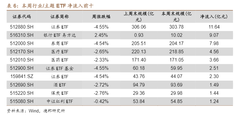 2024年金融工程择时周报：市场分化与行业轮动分析