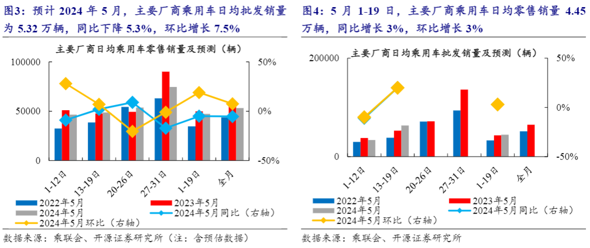 2024汽车行业报告：新能源车市增长与智能化趋势解析