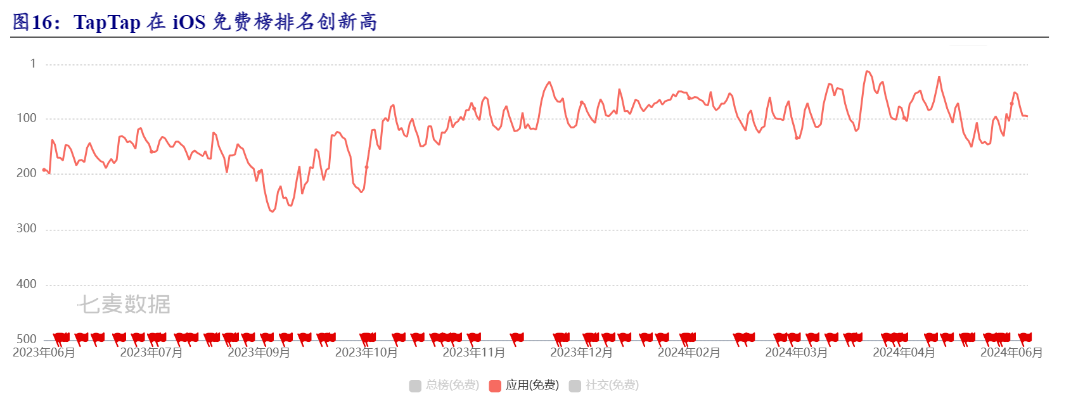 2024心动公司深度分析：自研游戏驱动增长潜力