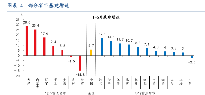 2024年省级固定资产投资与经济观察报告