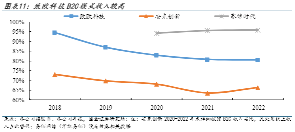 2024家居跨境电商行业报告：品牌出海新征程