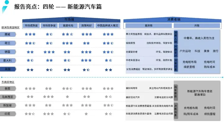 【飞书深诺】2023年绿色出行出海趋势报告