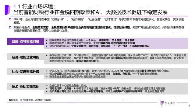 【甲子光年】：2022中国智能财税市场研究报告