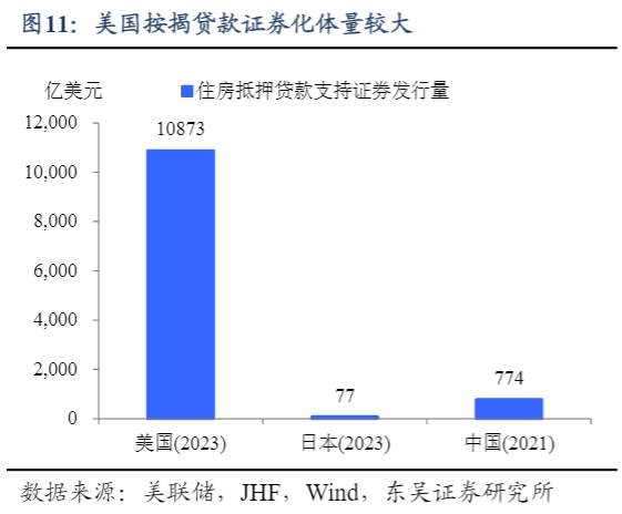 2024年房地产救市策略：海外经验与教训分析报告