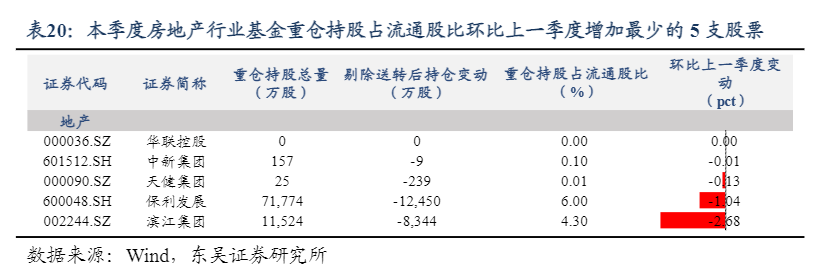 2024年建筑材料行业投资趋势分析