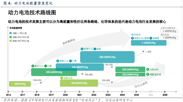 2024汽车行业报告：智能化与全球化驱动自主车企崛起