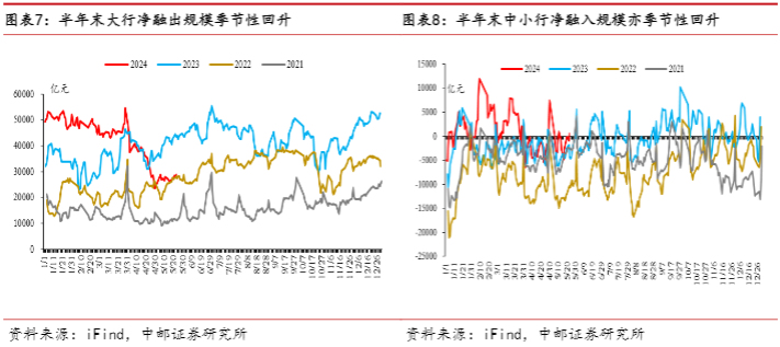 2024流动性分析报告：DR007走势与政策利率关联探讨