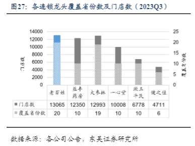 2024连锁药店行业报告：老百姓扩张提速与效益增长分析