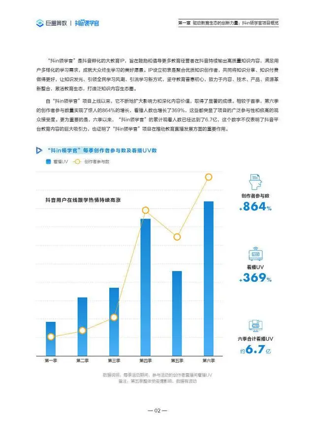 知识守护成长，教育驱动未来 ——解读抖in领学官第六季，洞察抖音教育新生态