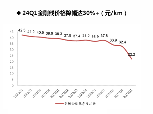 2024年金刚线行业趋势分析与市场预测报告