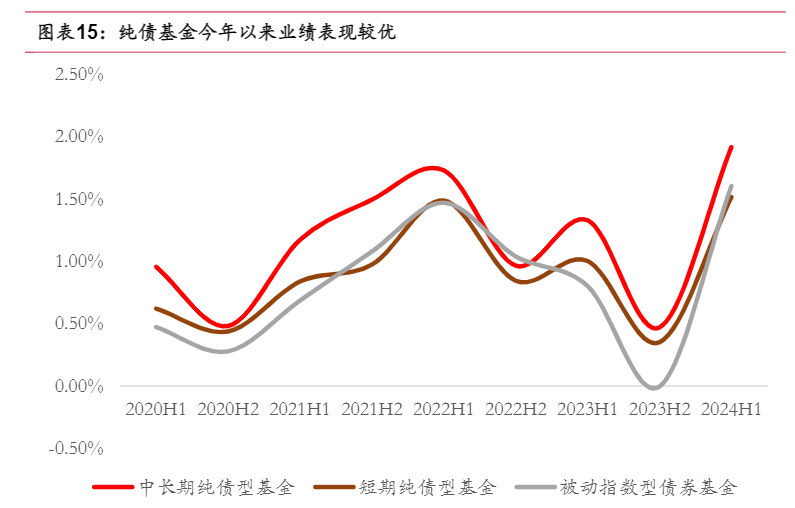 2024年基金投资策略：均衡配置与Alpha追求报告