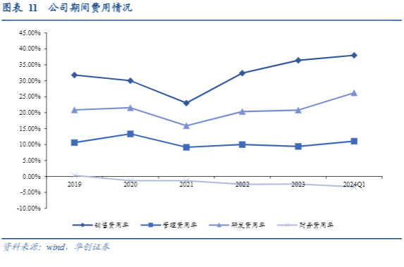 2024数据库行业报告：国产达梦数据成长性与市场前景分析