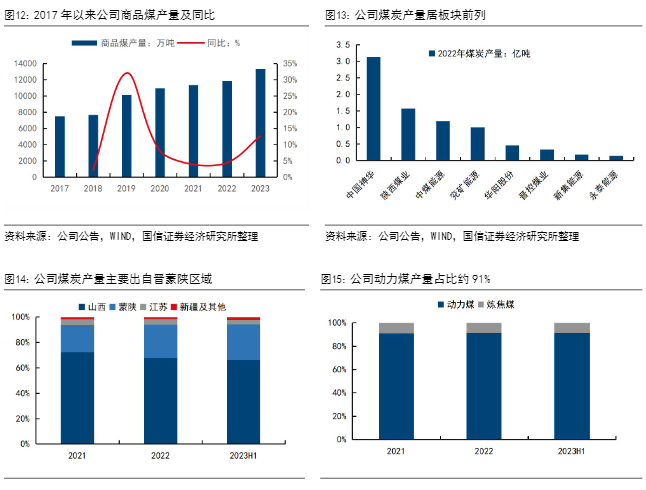 2024年能源行业报告：中煤能源经营增长与投资前景分析