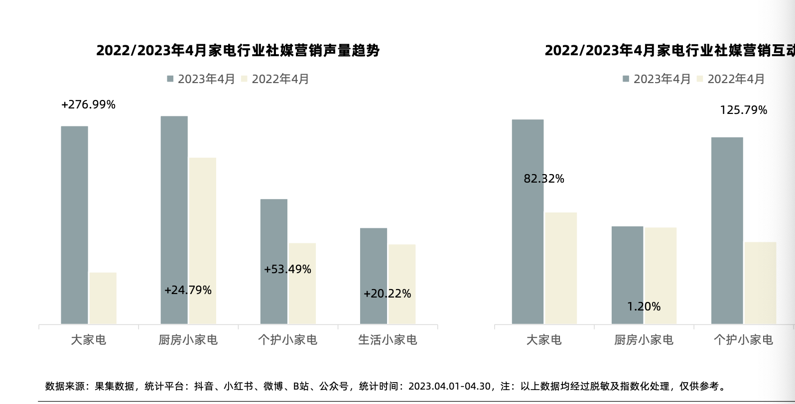 小家电行业分析报告最新