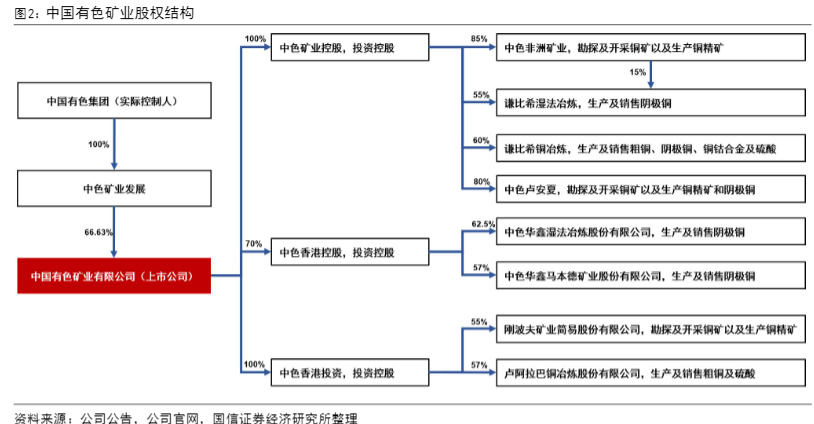 2024有色金属行业展望报告