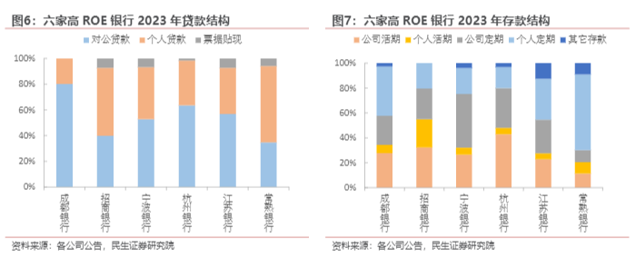 2024银行行业报告：常熟银行ROE增长前景分析