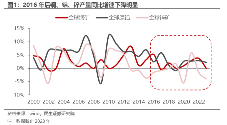 2024金属行业小金属市场供需与价格趋势分析报告