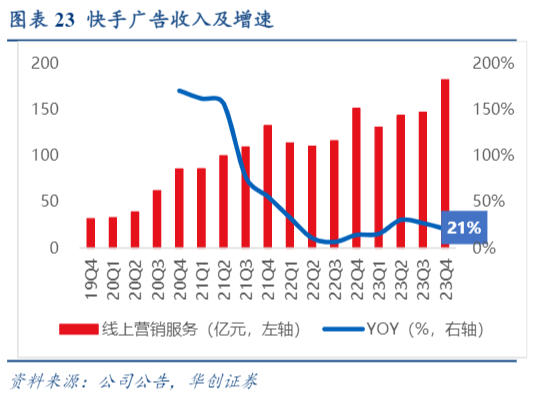 2024传媒互联网行业AI技术革命与市场复苏报告