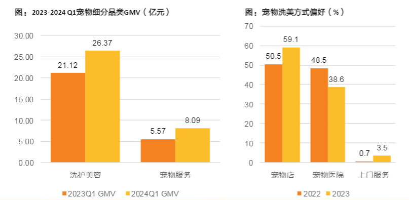 2024宠物经济行业报告：市场趋势与投资策略