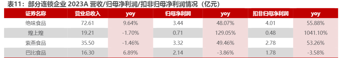 2024食品行业报告：春节旺季带动休闲食品增长