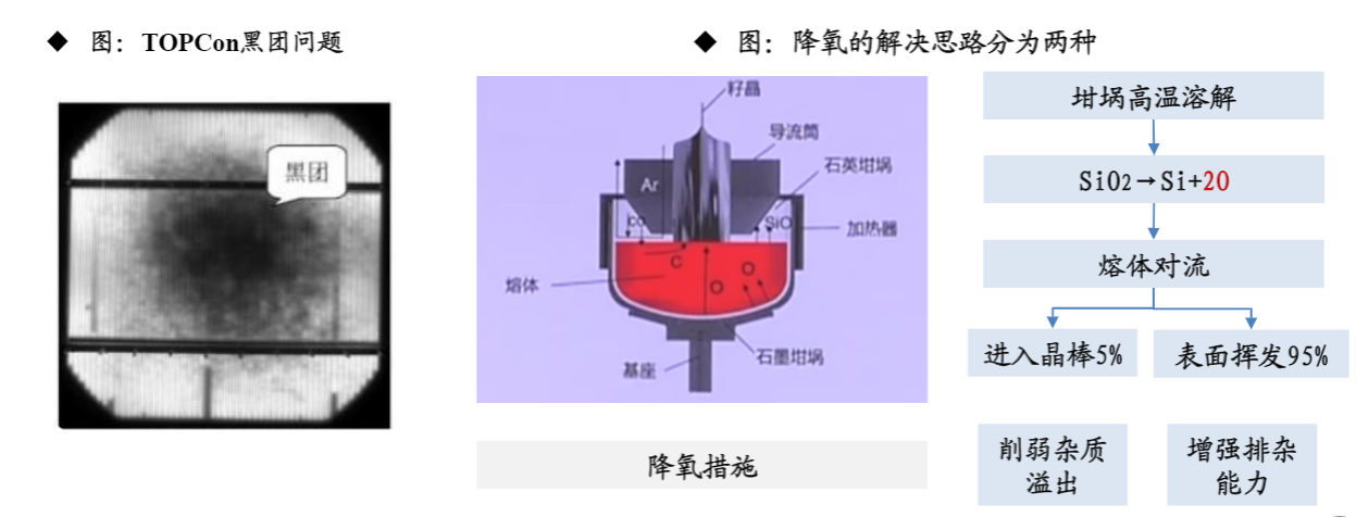 2024光伏设备行业报告：业绩高增与技术革新