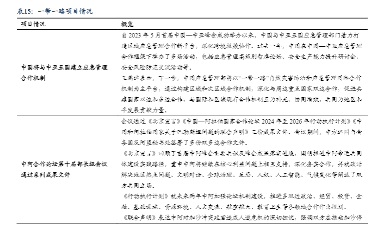 2024年建筑材料行业报告：供给侧政策与市场走势分析