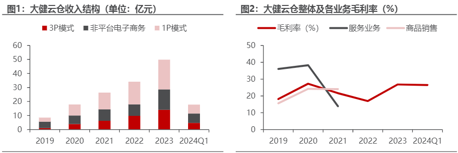 2024零售行业报告：跨境电商与海外仓发展新机遇