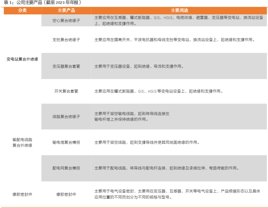 2024电力设备行业报告：全球电网投资加速下的机遇与挑战