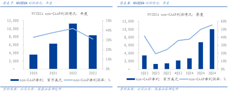 2024人工智能行业报告：英伟达引领AI算力增长潮