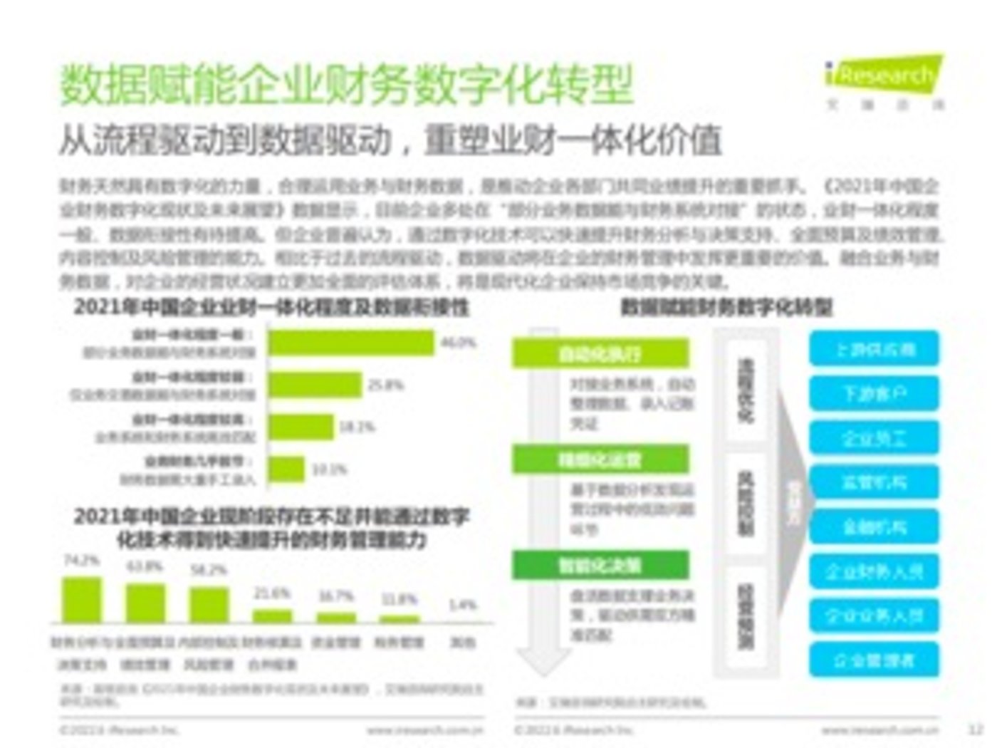 【艾瑞咨询】2022年中国费控管理平台场景洞察白皮书