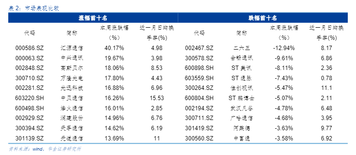 2024通信行业报告：华为5G-AI融合与卫星互联网进展