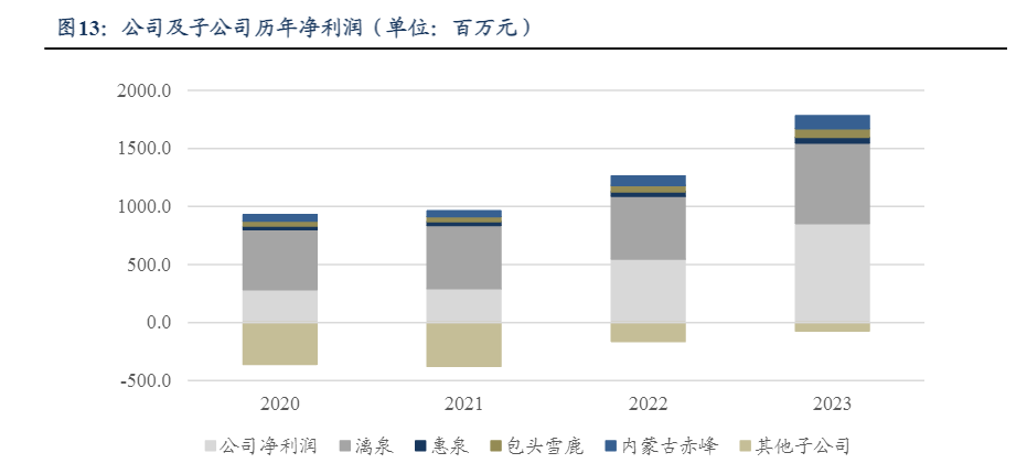 2024啤酒行业报告：燕京啤酒品牌复兴与市场拓展