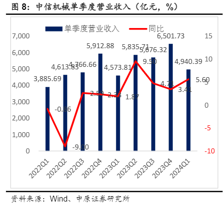 2024机械行业报告：设备更新与新质生产力驱动分析